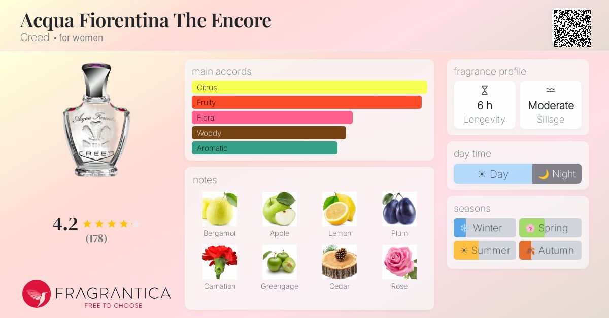 Fragrance card