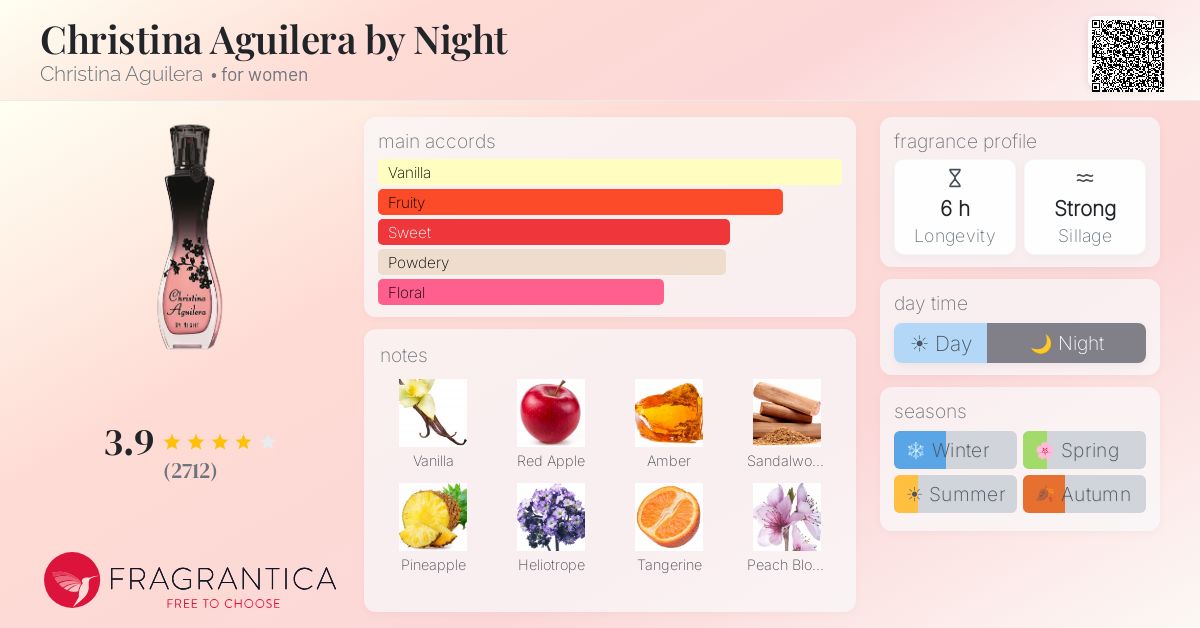 Fragrantica image 4