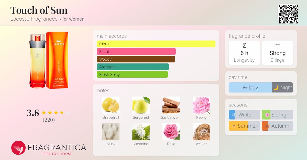 Fragrance card