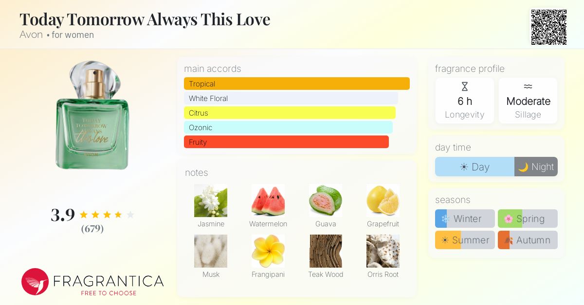 Fragrance card