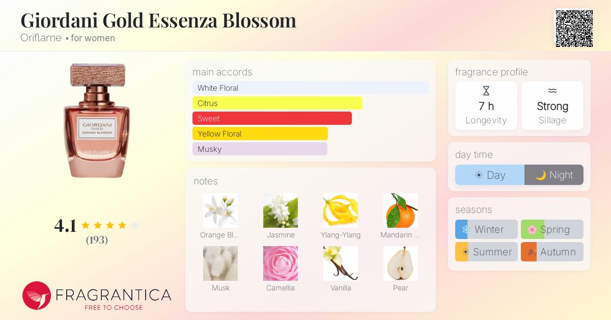Fragrance card