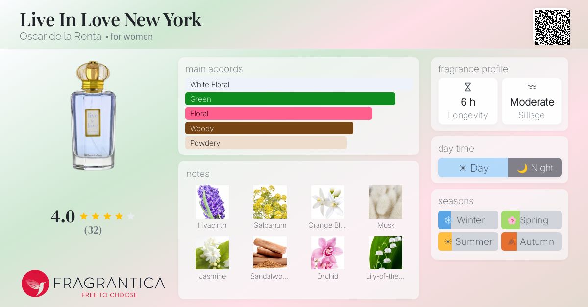 Fragrance card