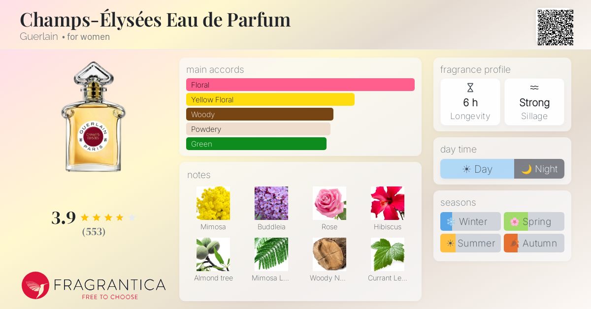 Fragrance card