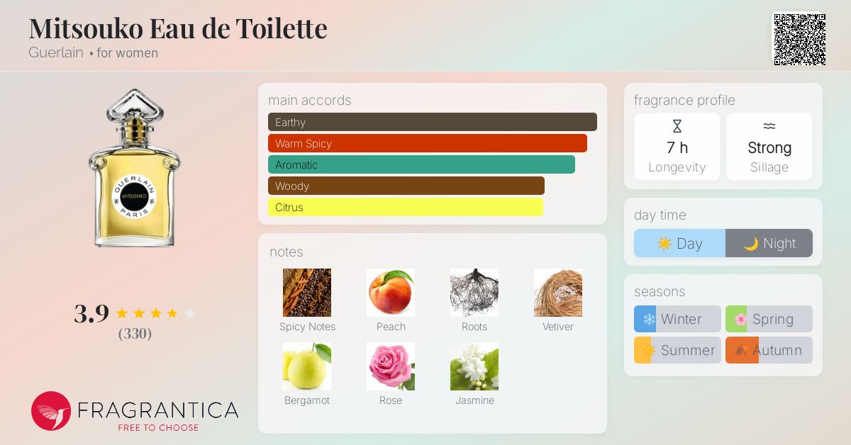 Mitsouko Eau de Toilette Guerlain perfume - a fragrance for women 2021