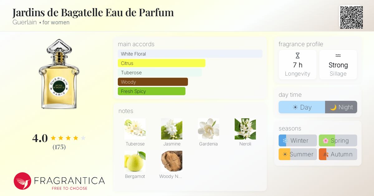 Fragrance card