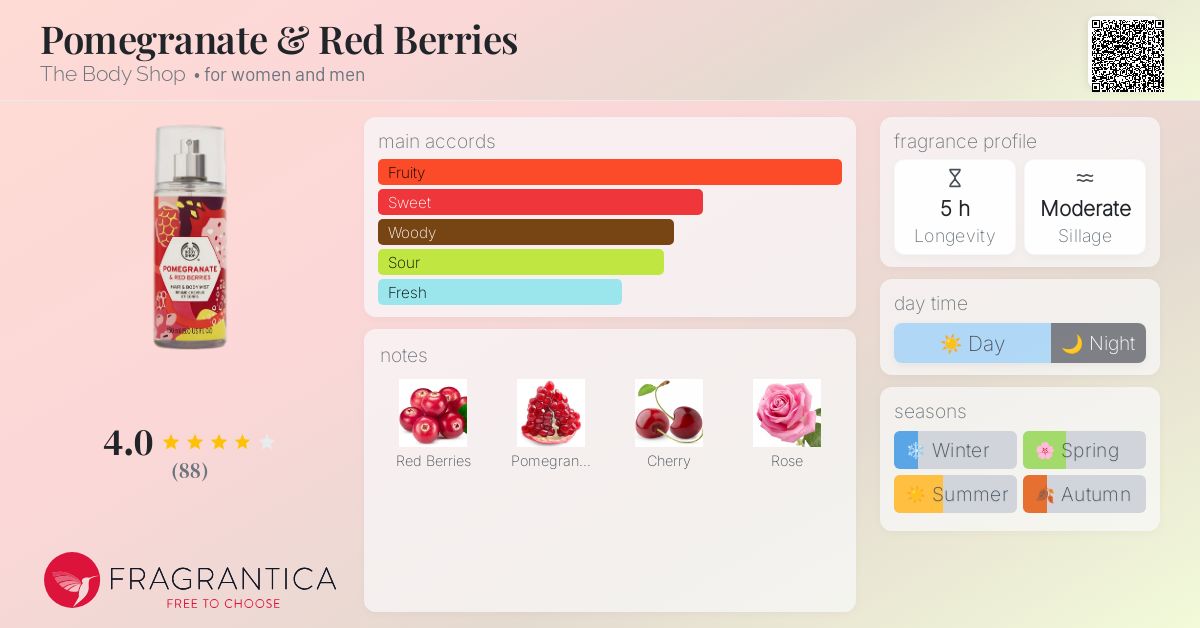 Pomegranate Red Berries Hair Body Mist Buy The Body Shop