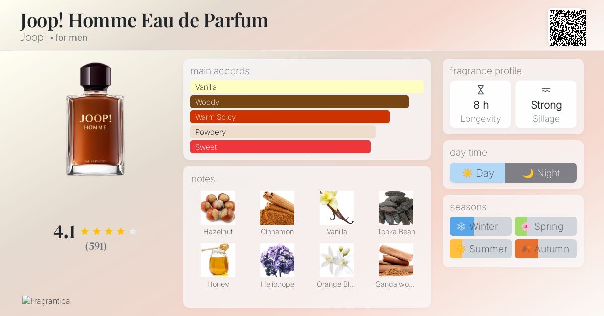 Joop! Homme Eau de Parfum Joop! cologne a fragrance for men 2021