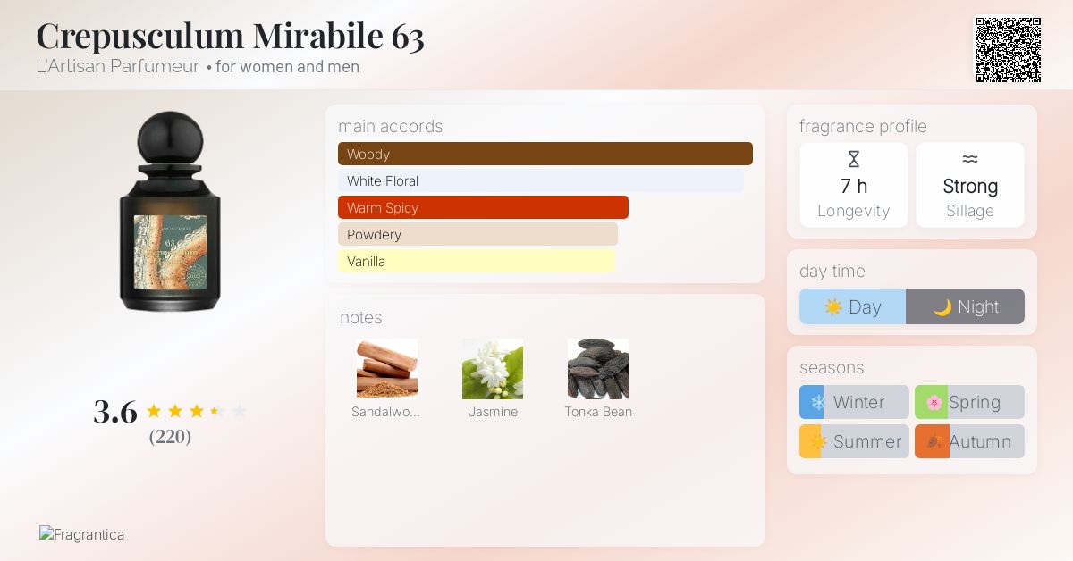 Crepusculum Mirabile 63 L'Artisan Parfumeur perfume - a fragrance