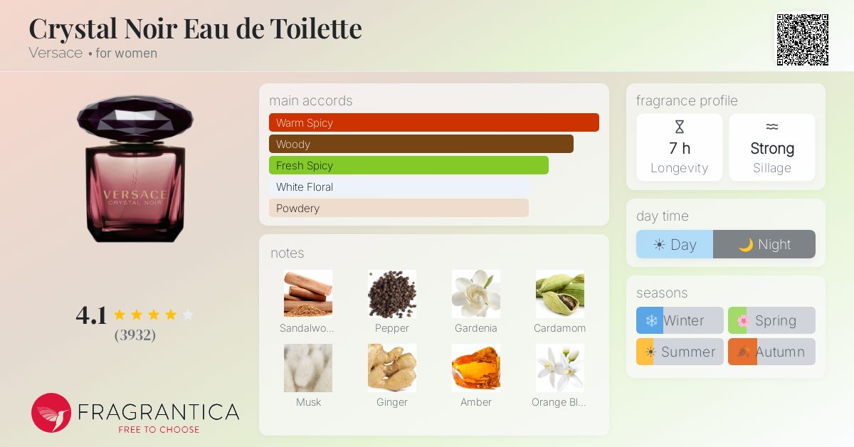 Fragrance card