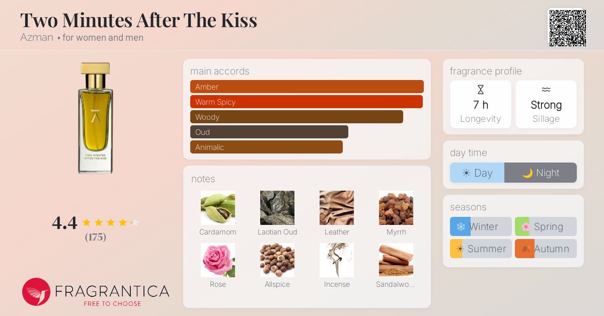 Fragrance card