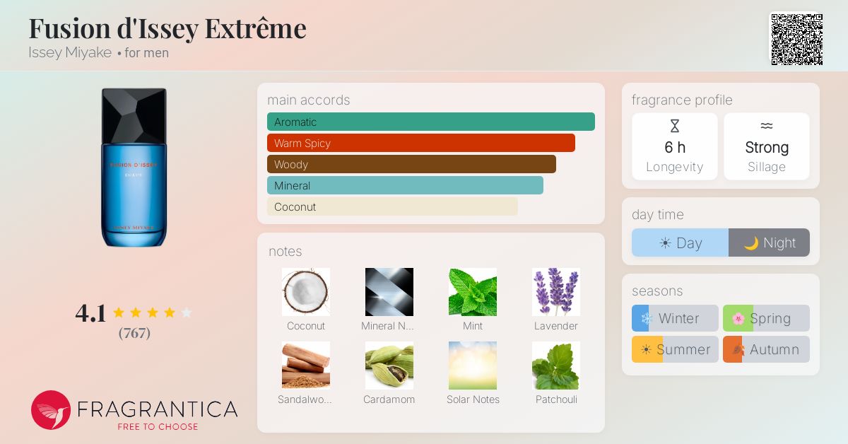 Fragrance card