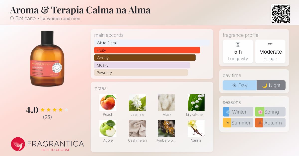 Fragrance card