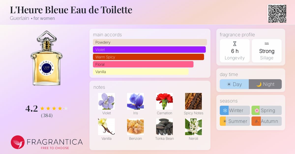Fragrance card