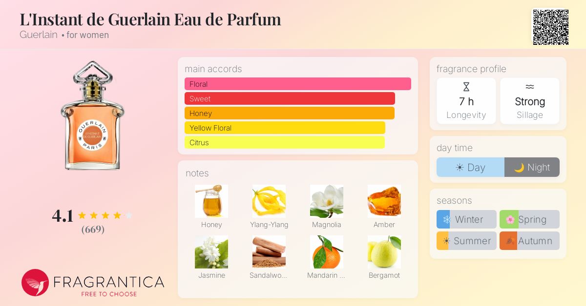 Fragrance card