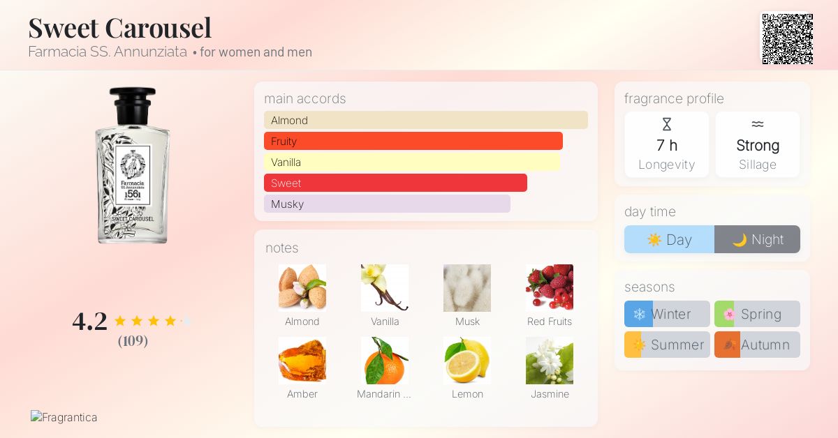 Sweet Carousel Farmacia Annunziata perfume a fragrance for