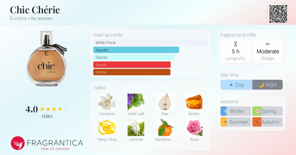 Fragrance card