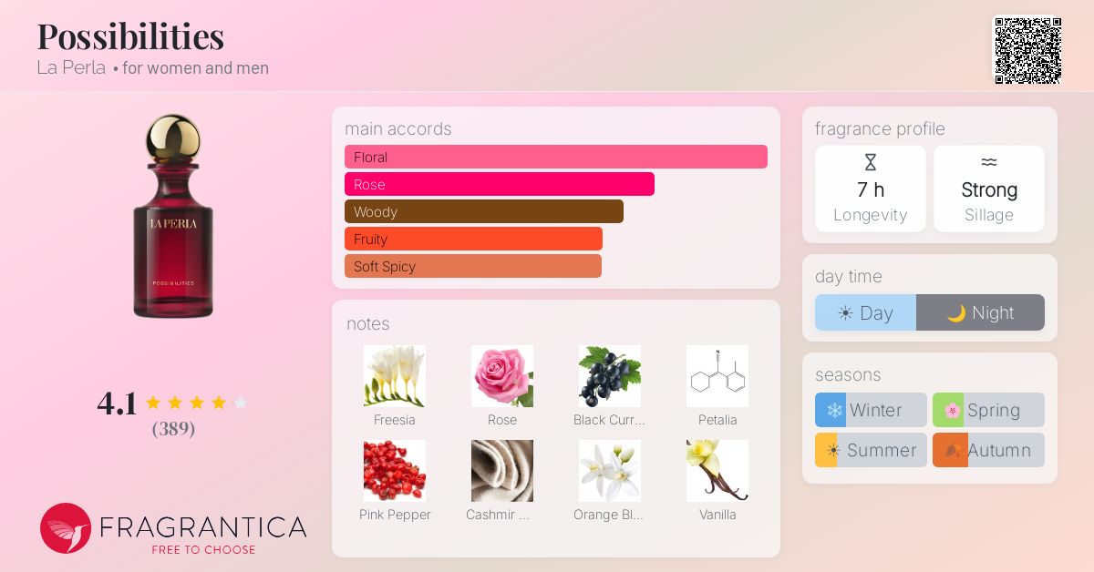 Fragrance card