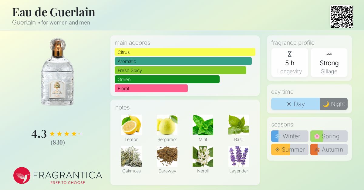 www.fragrantica.com