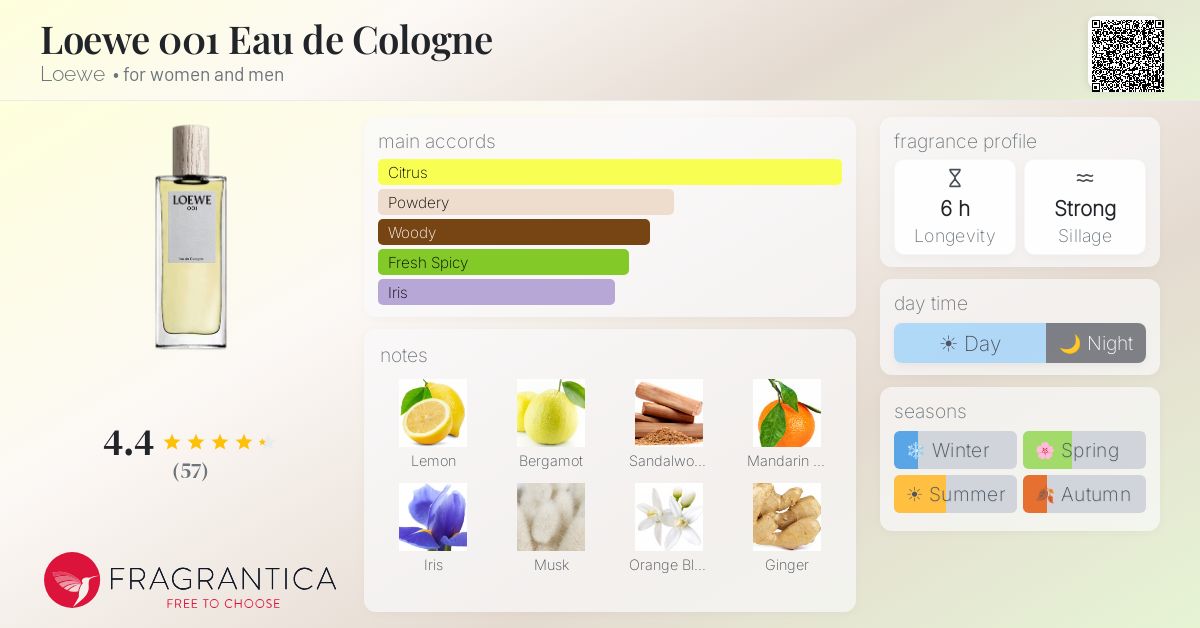 Fragrance card