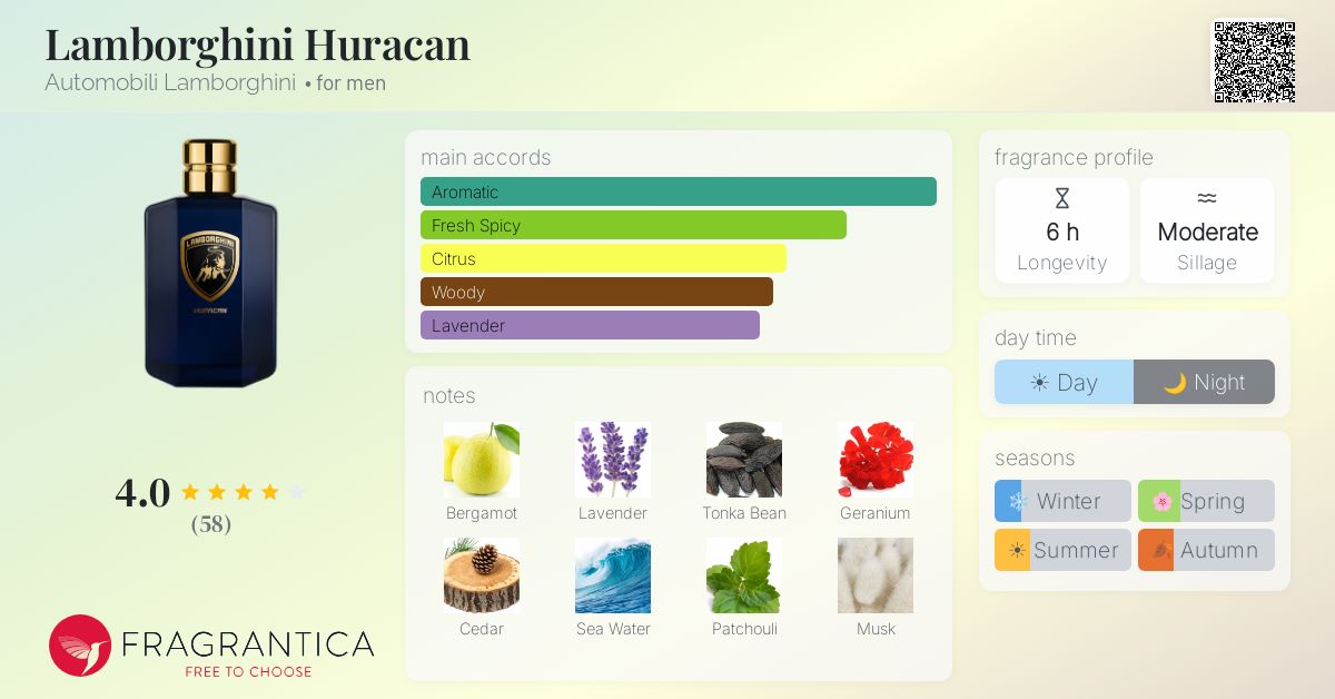 Fragrance card