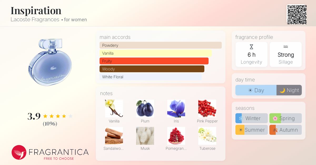 Fragrantica image 4