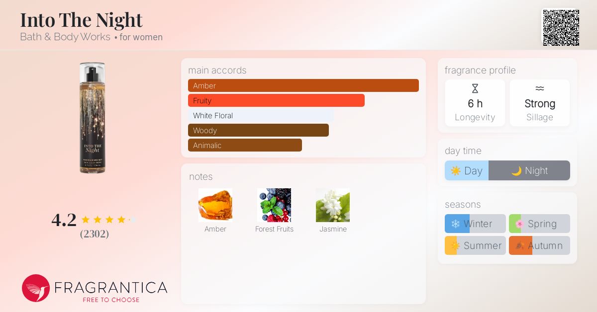 Into The Night Bath & Body Works perfume a fragrance for