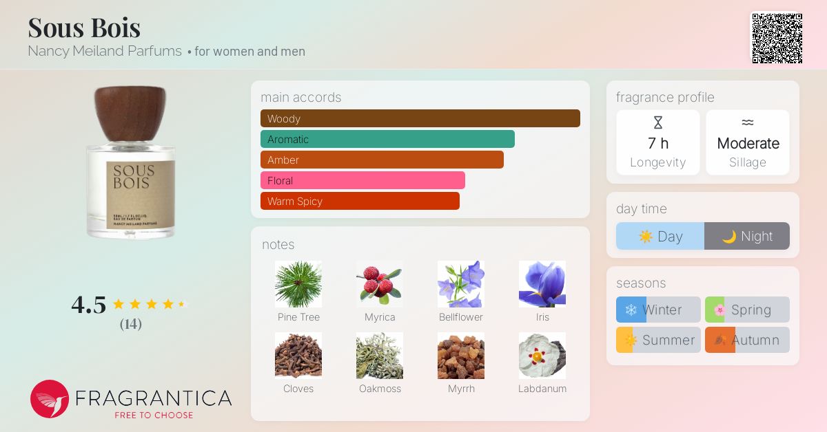 Sous Bois Nancy Meiland Parfums perfume a fragrance for women
