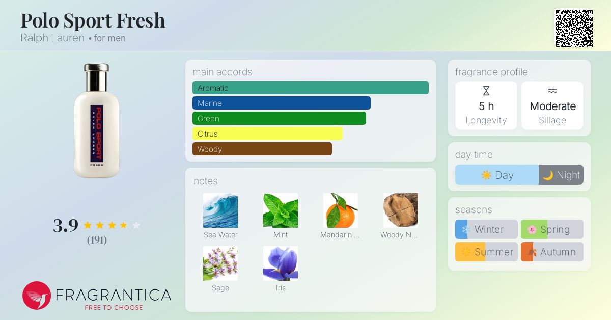 Polo Sport Fresh Ralph Lauren cologne a fragrance for men 2021