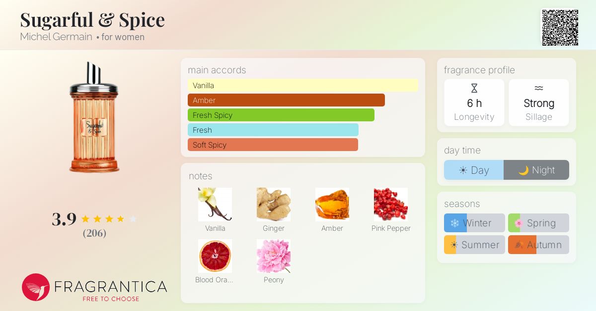 Fragrance card