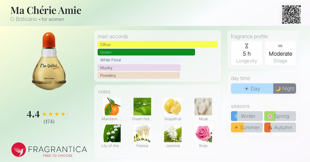 Fragrance card