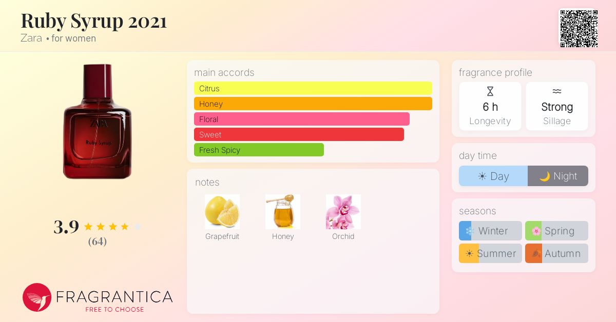 Fragrance card