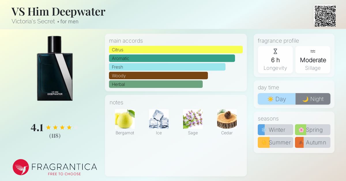 VS Him Deepwater Victoria's Secret cologne a fragrance