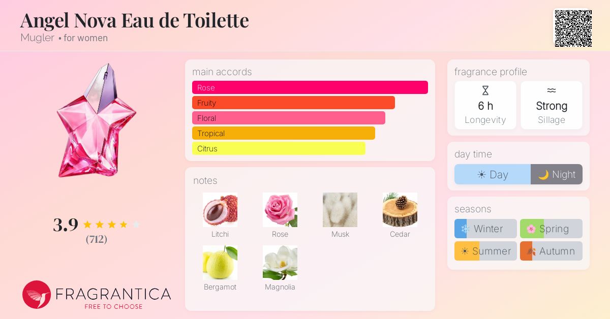 Fragrance card