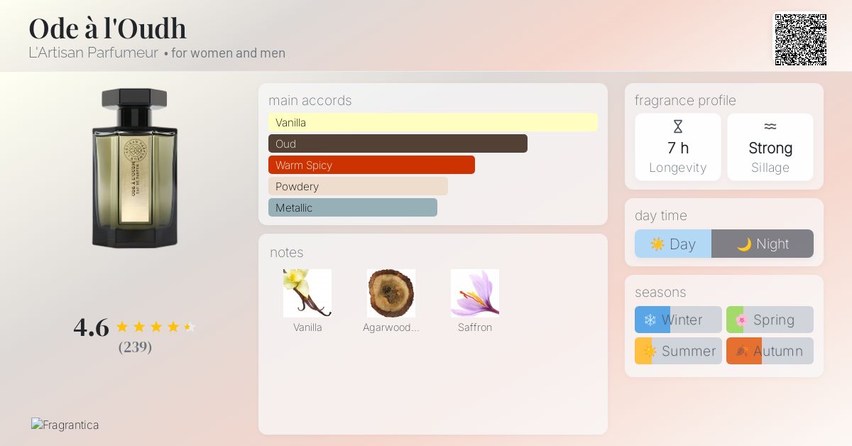 Ode à l'Oudh L'Artisan Parfumeur perfume - a fragrance for women
