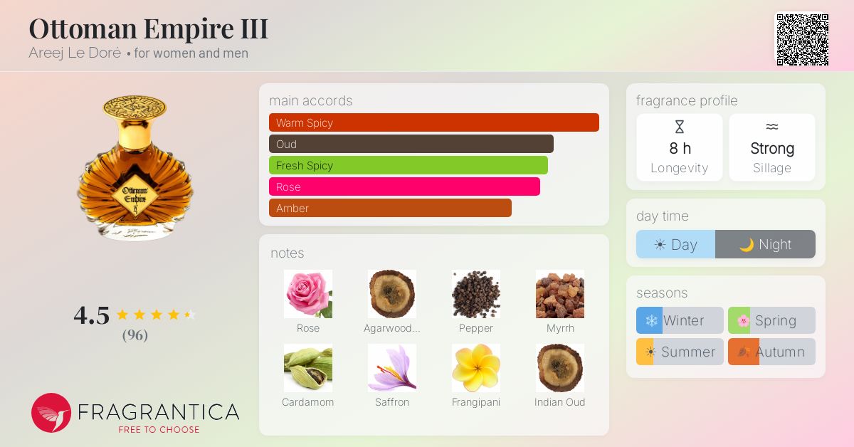 Fragrance card