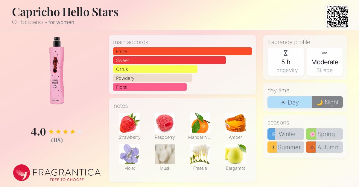 Fragrance card