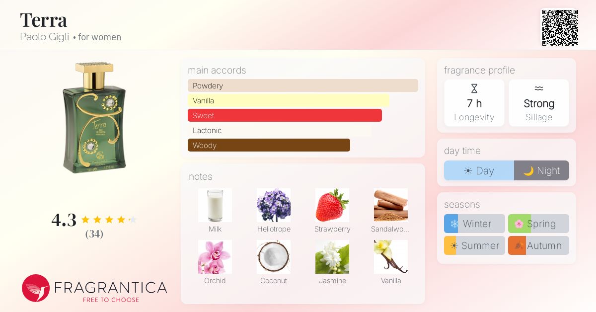 Fragrance card
