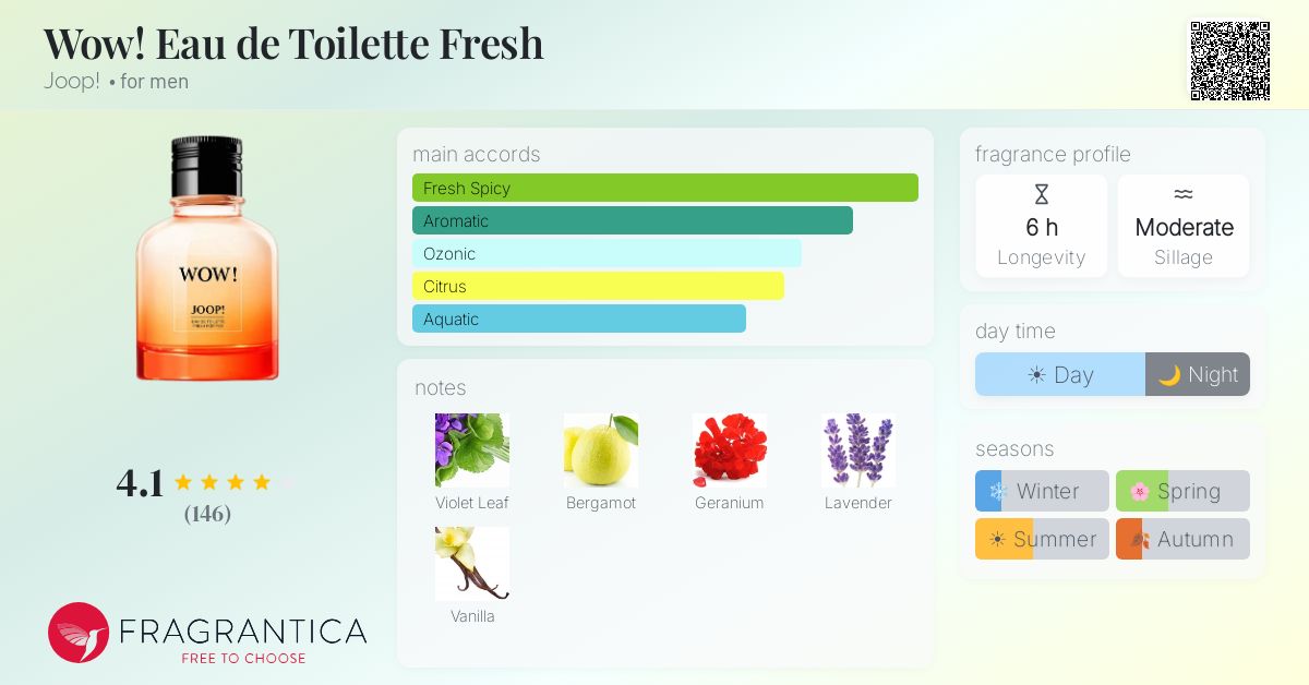 Fragrance card