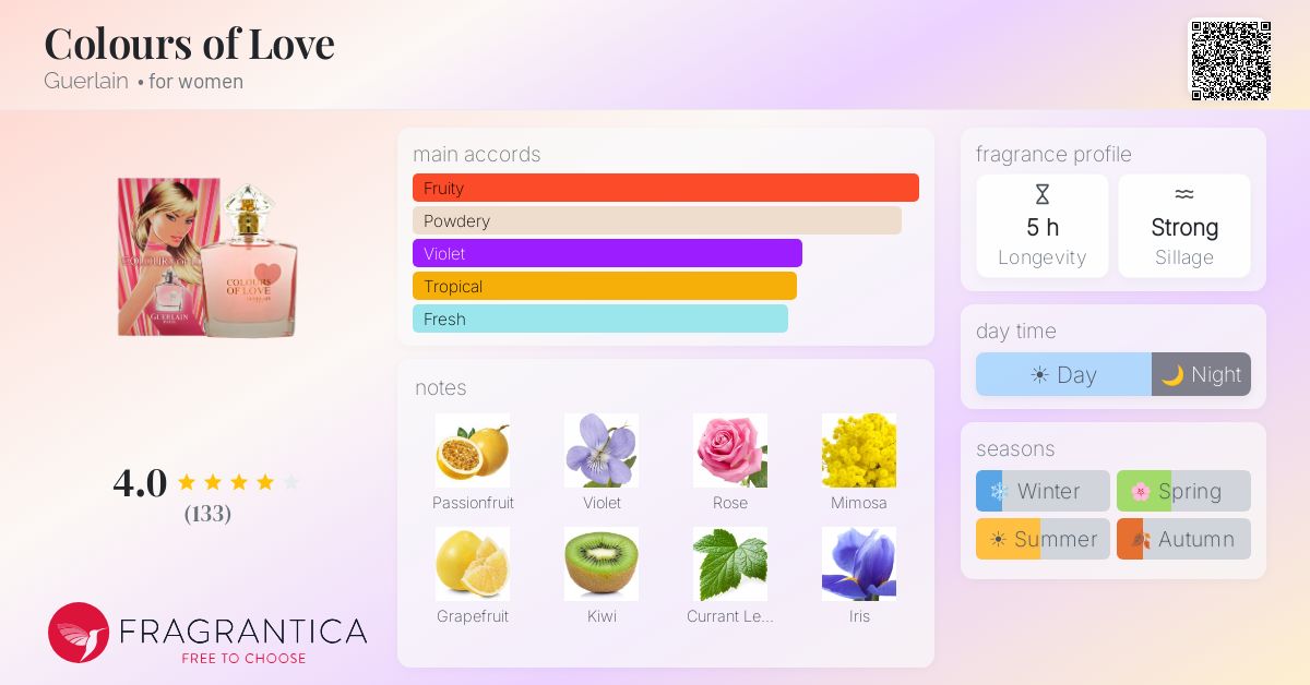 Fragrantica image 4