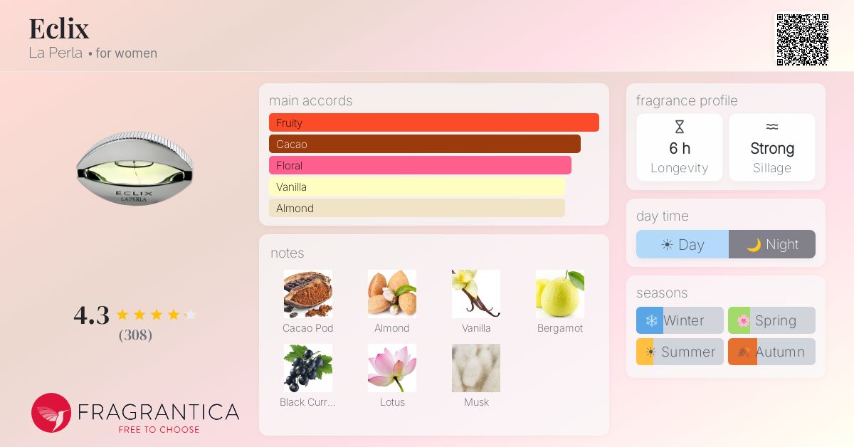 Fragrantica image 4