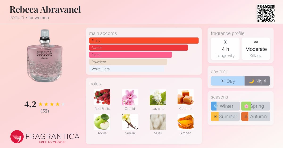 Fragrance card