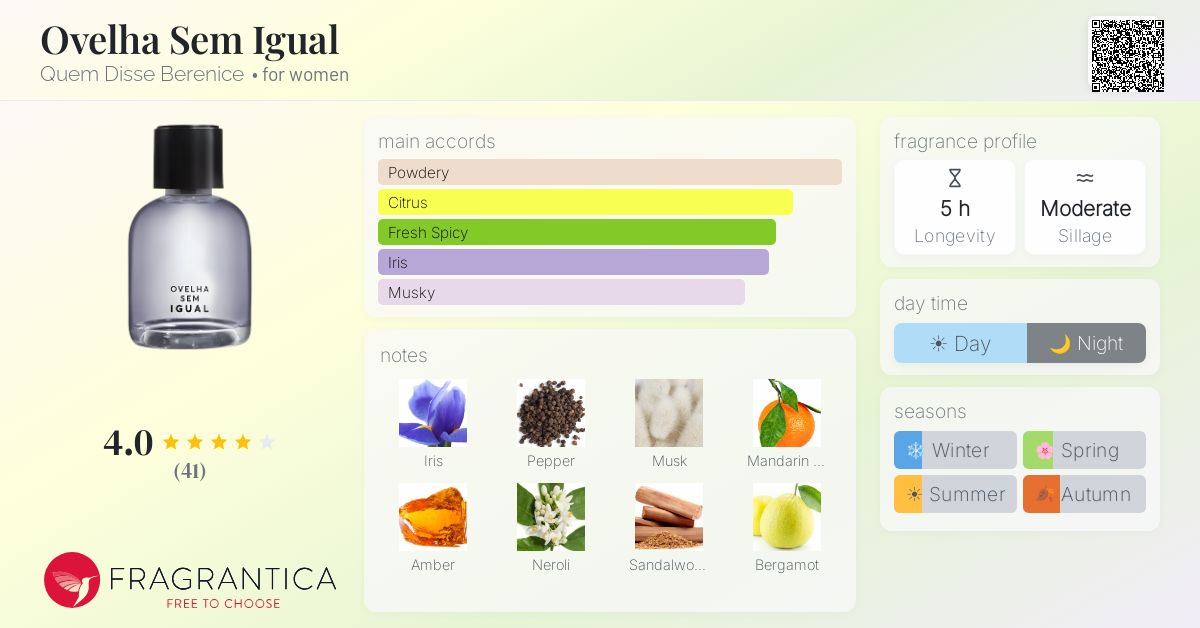 Fragrance card