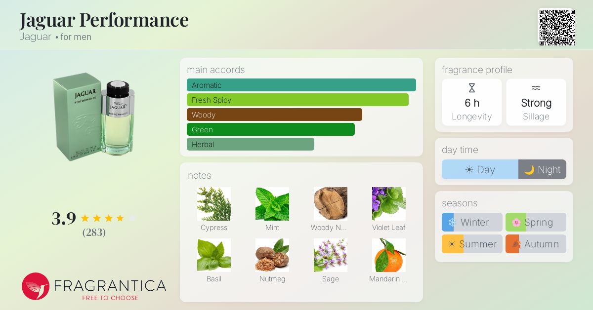 Fragrance card