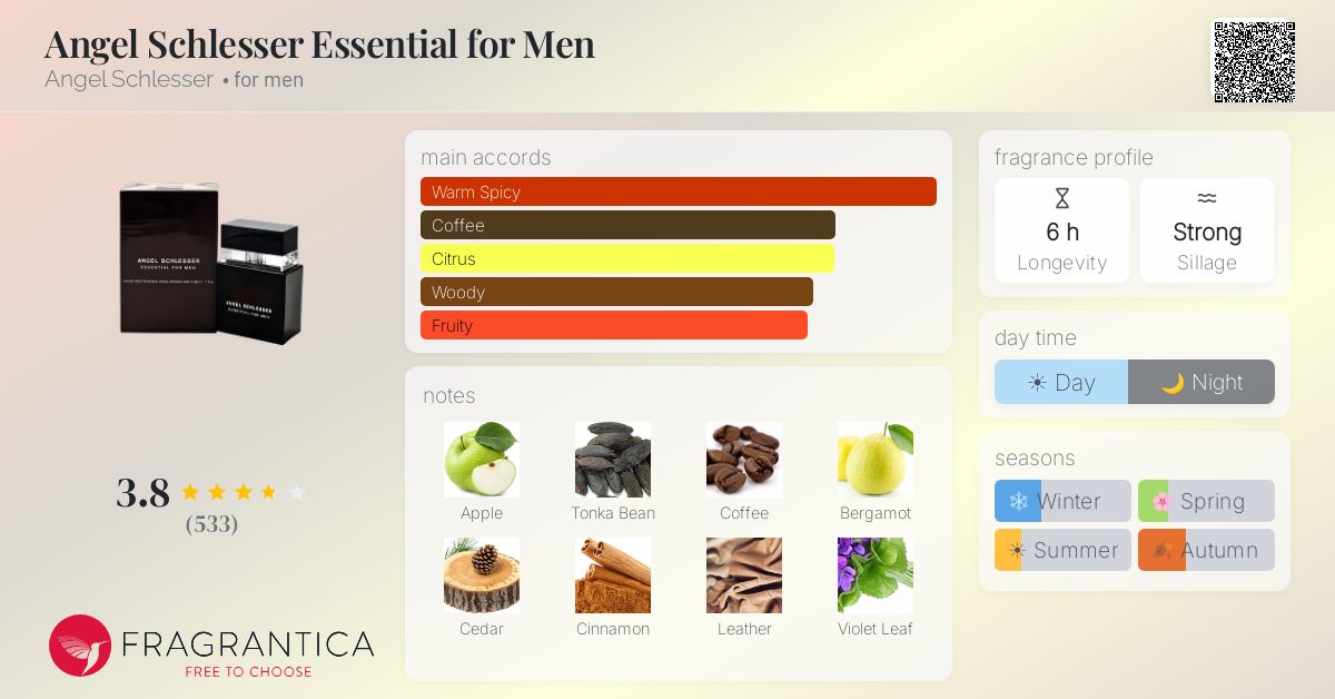 Fragrance card