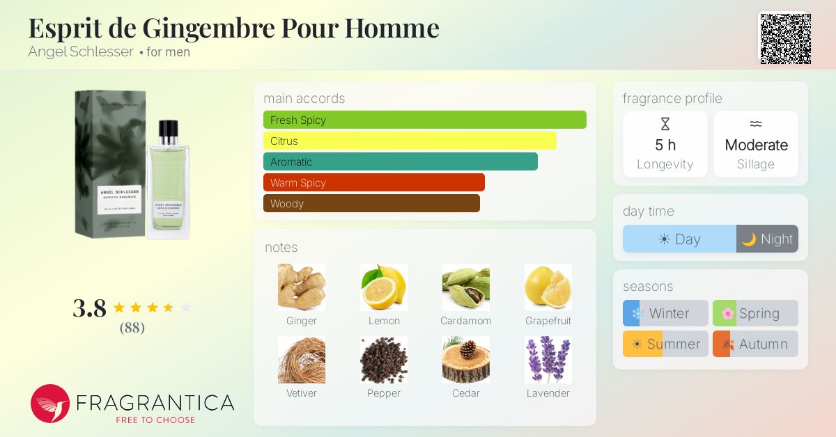 Fragrance card
