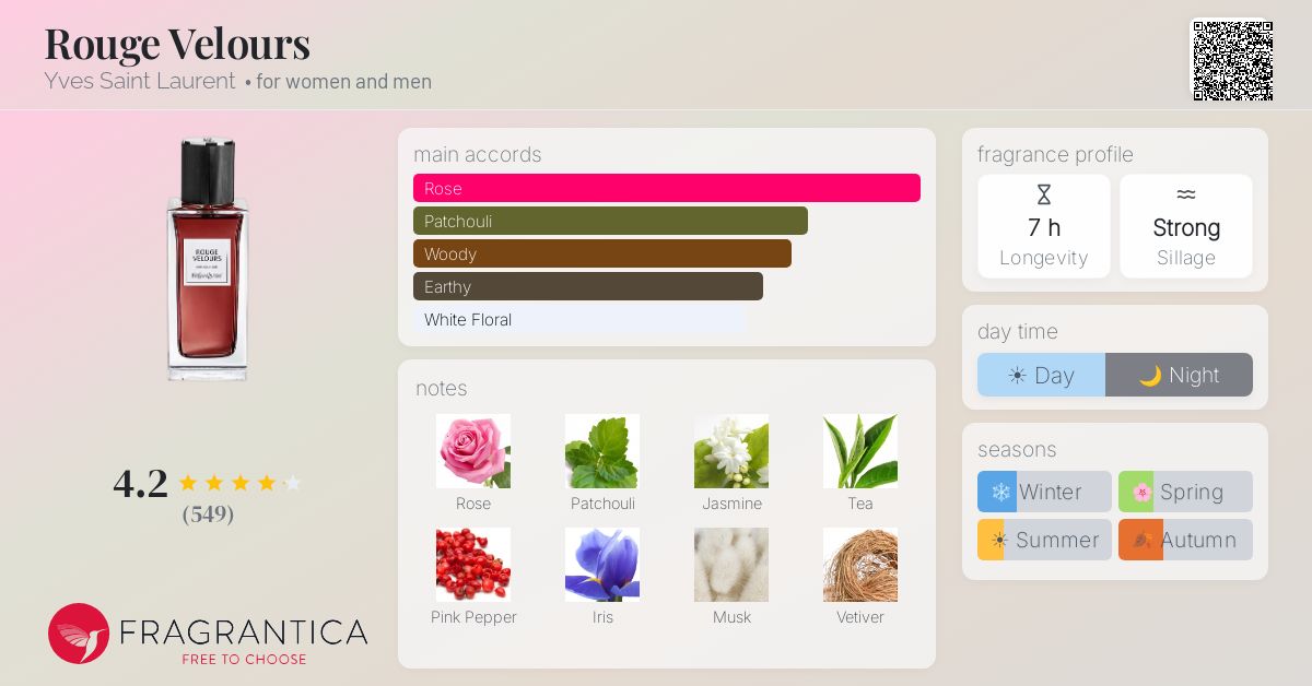 Fragrance card