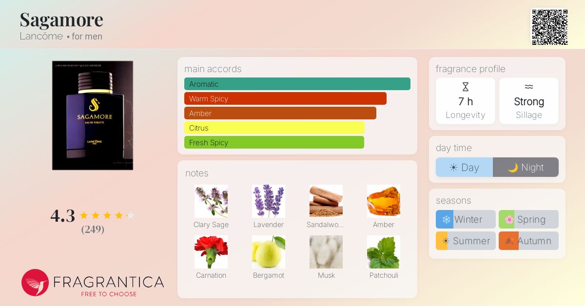 Fragrance card
