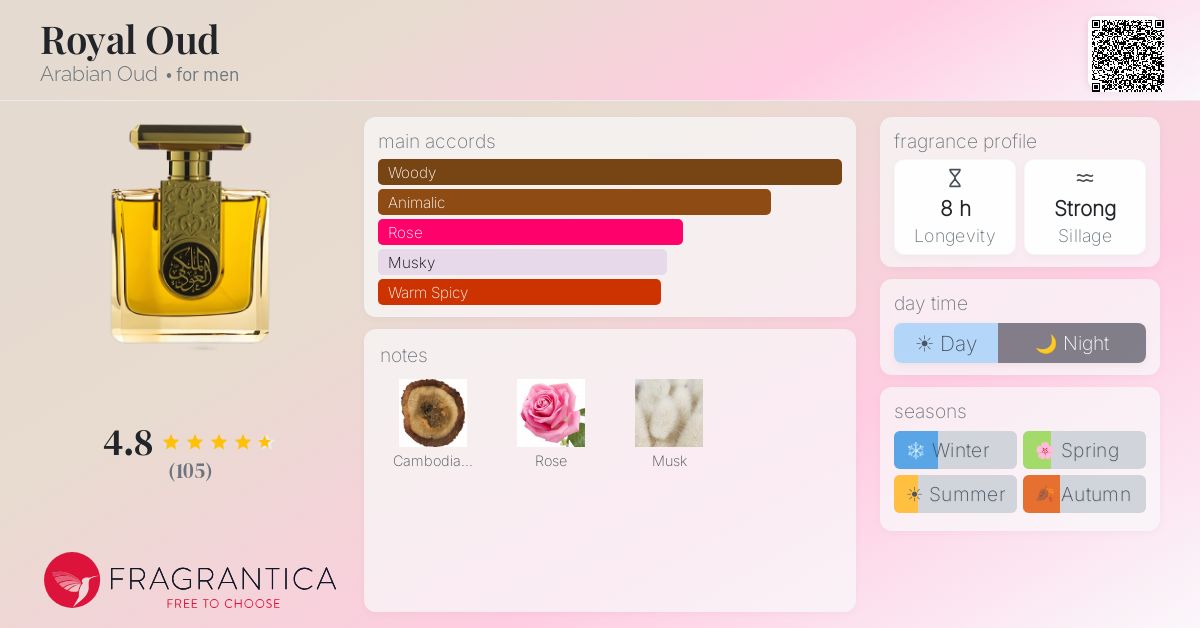 Fragrance card