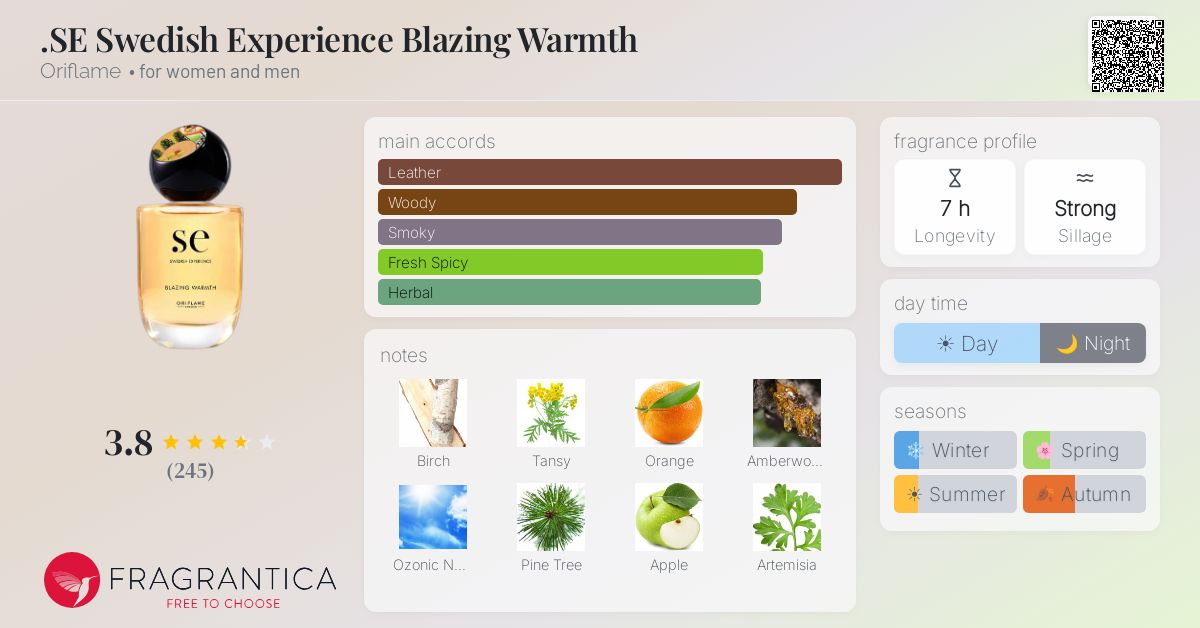 Fragrance card