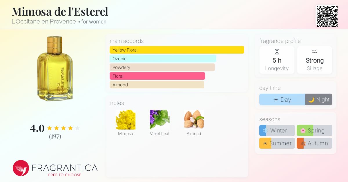 Fragrance card
